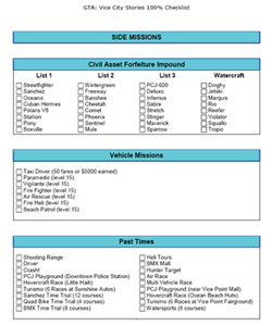 GTA Liberty City Stories Missions List: All LCS Missions Guide